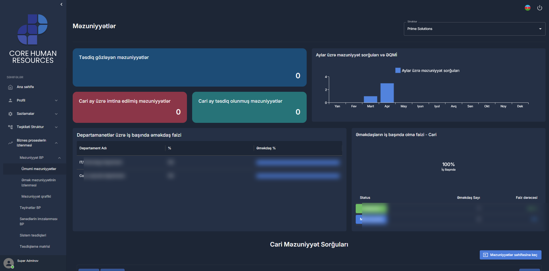 CHR-BI leave management overview