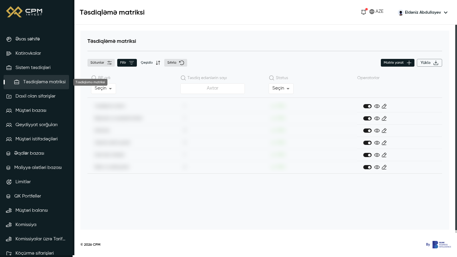 CIM-BI approval matrix
