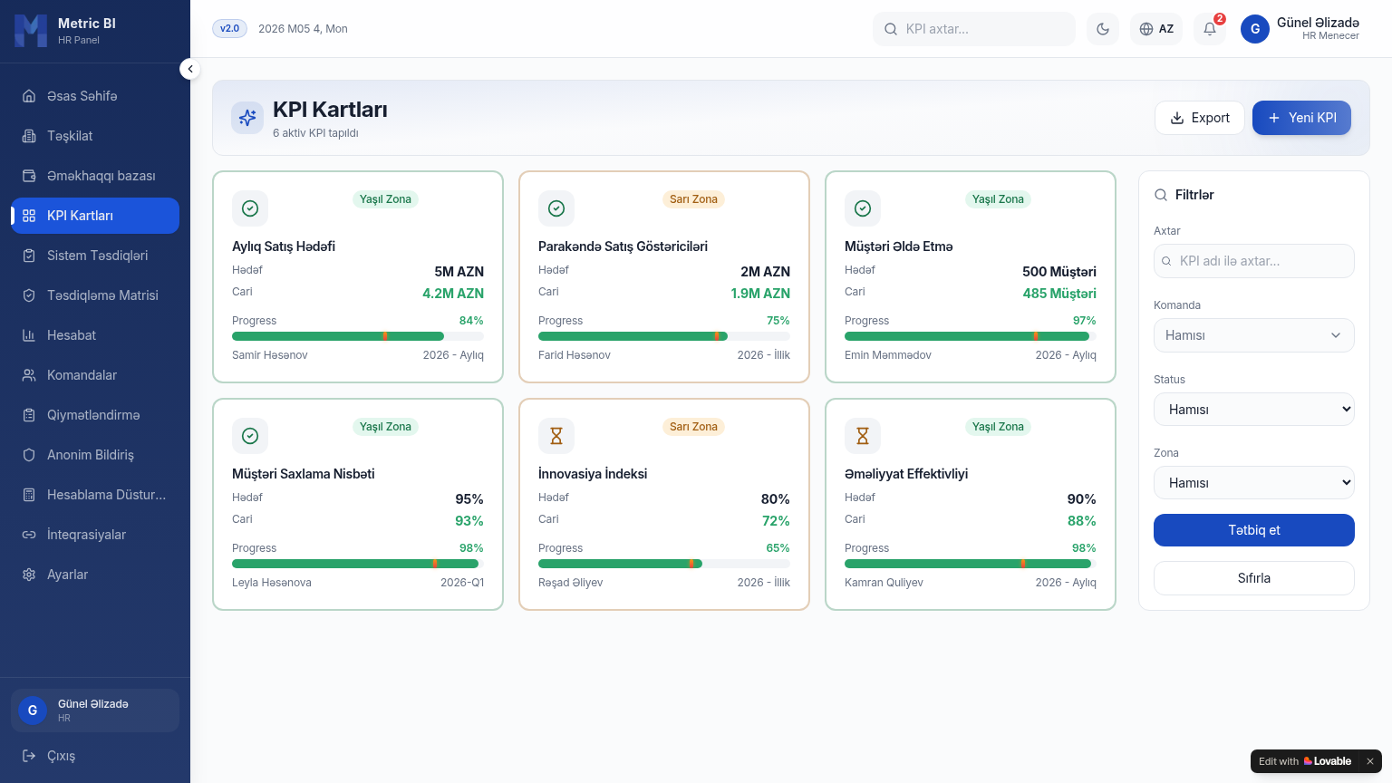 METRIC-BI KPI cards with progress and zones