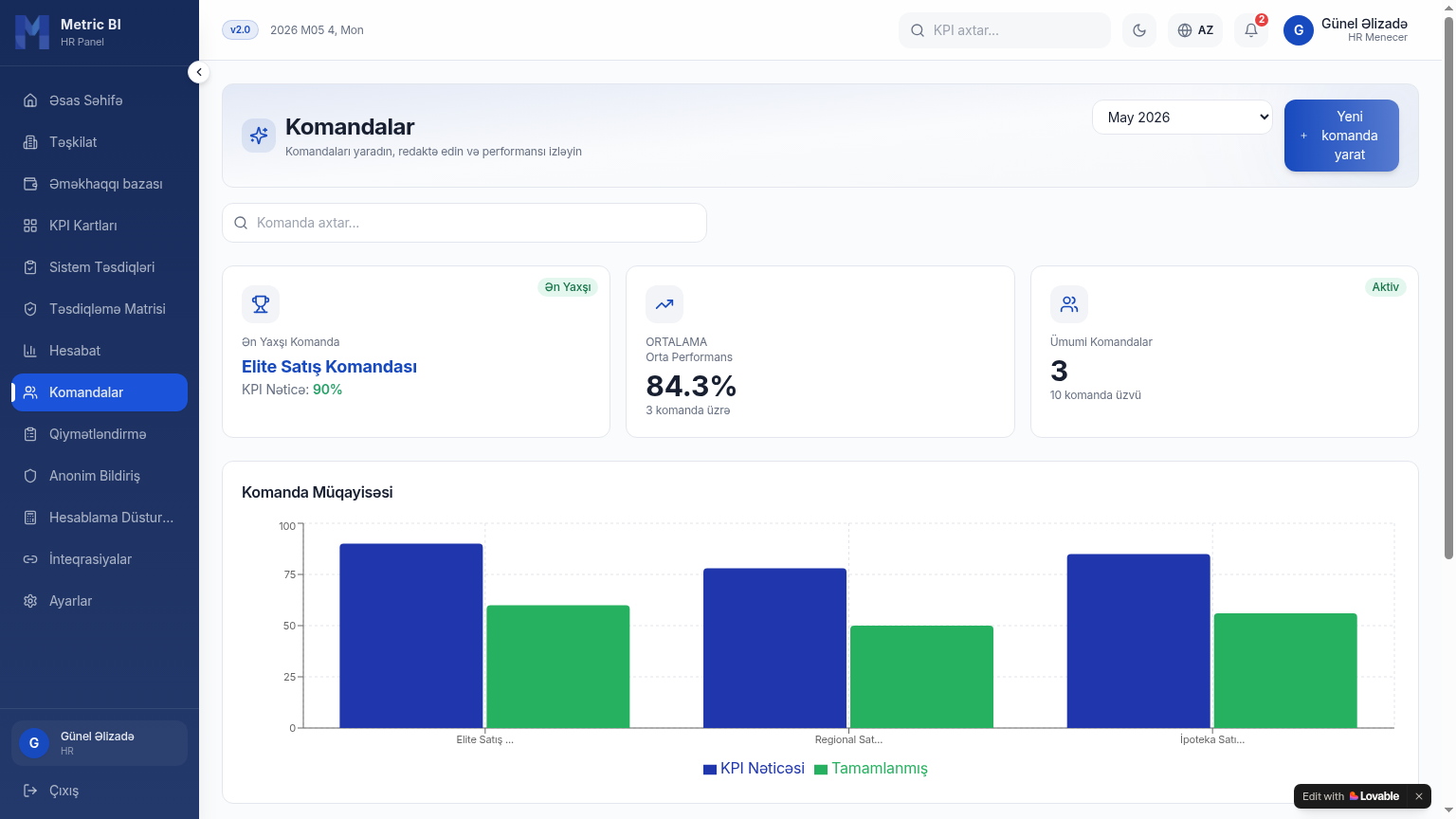 METRIC-BI teams performance comparison