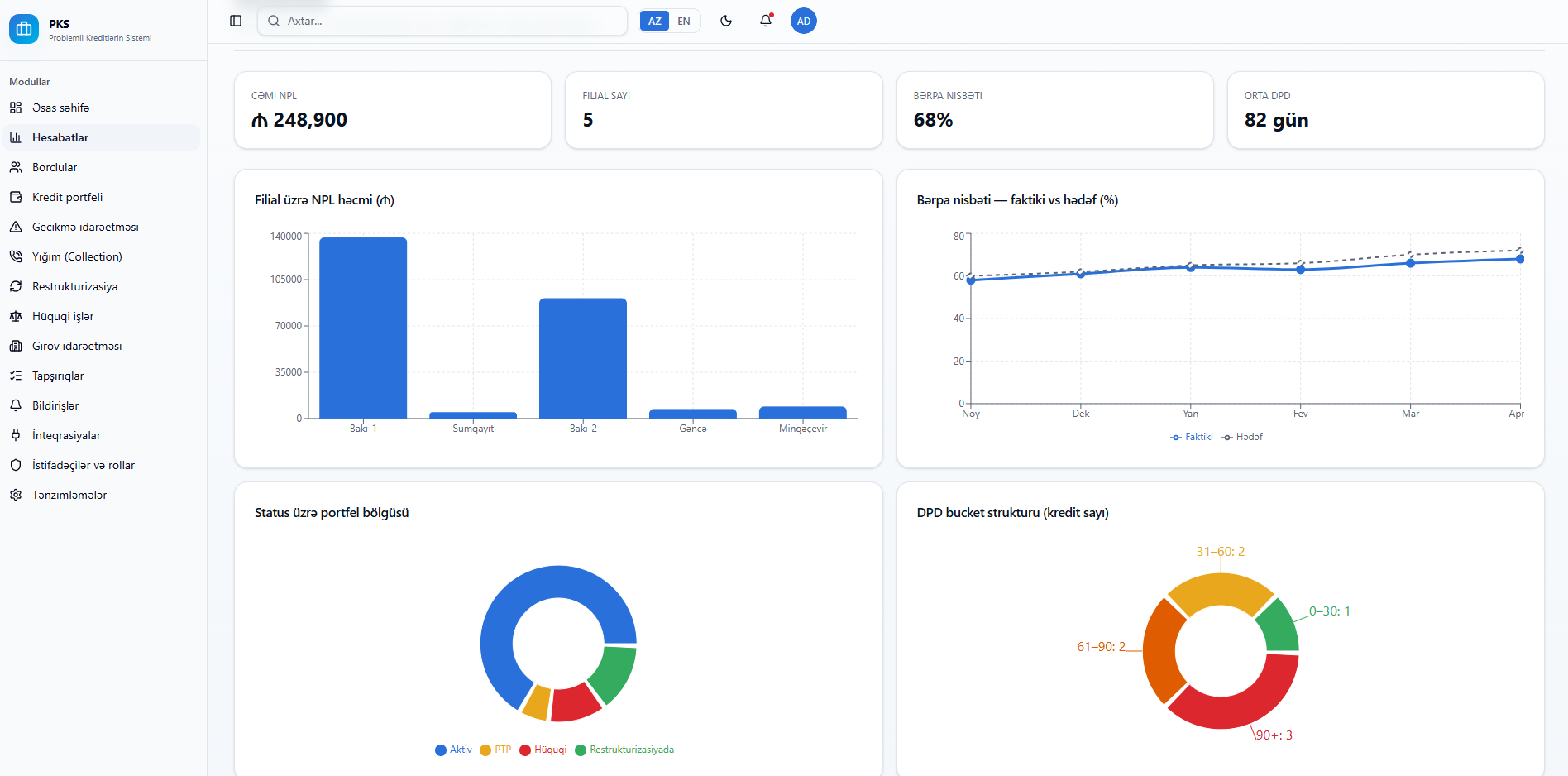 NOPELO-BI portfolio reports