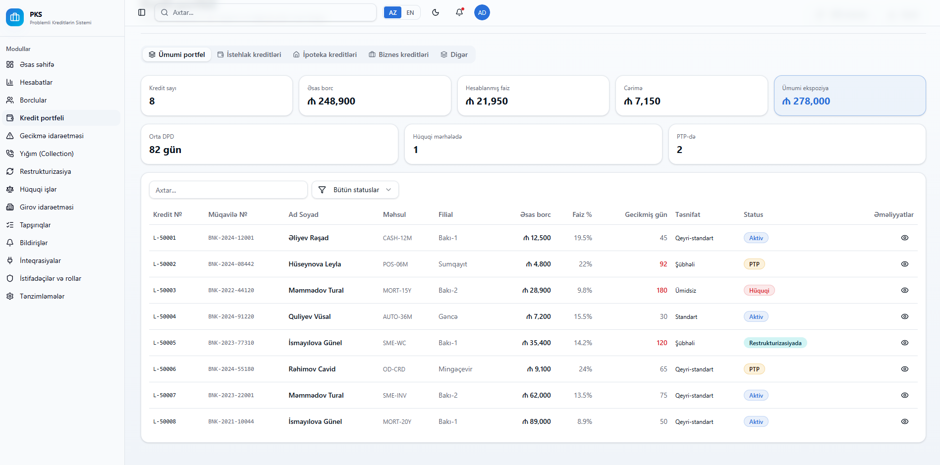 NOPELO-BI credit portfolio